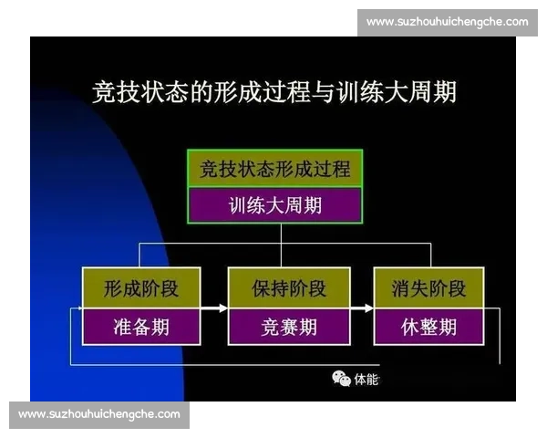 体育心理机制在运动表现提升与竞技状态调控中的作用研究