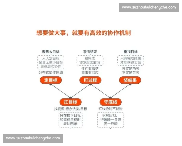 体育团队领导力提升策略与成员协作效能研究